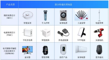 家用电器与电子产品 现代生活的智能伴侣